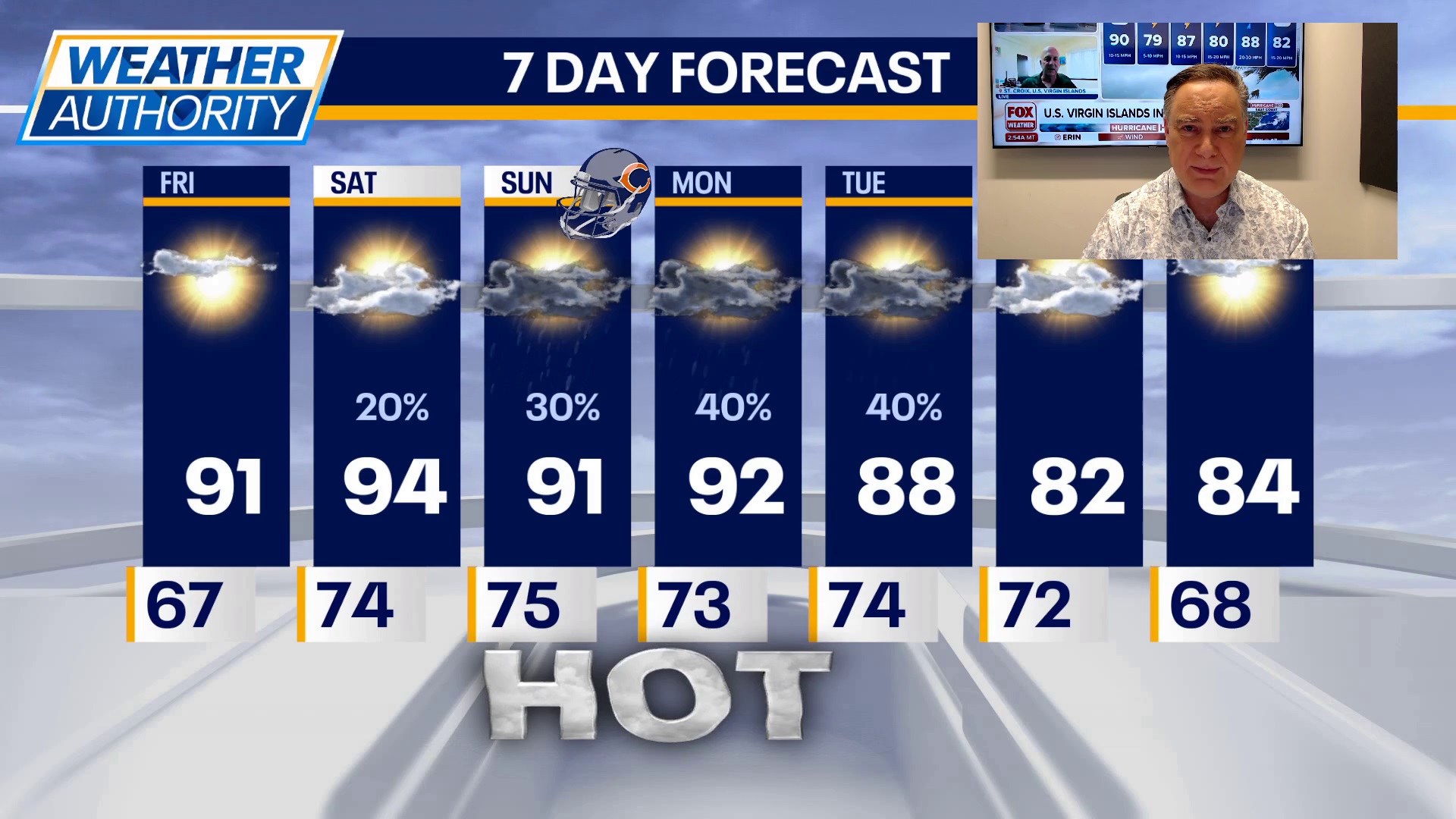 Get ready for a hot weekend, Chicago