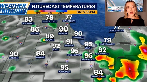 Chicago weather: Hot weekend ahead, storm chances return Sunday