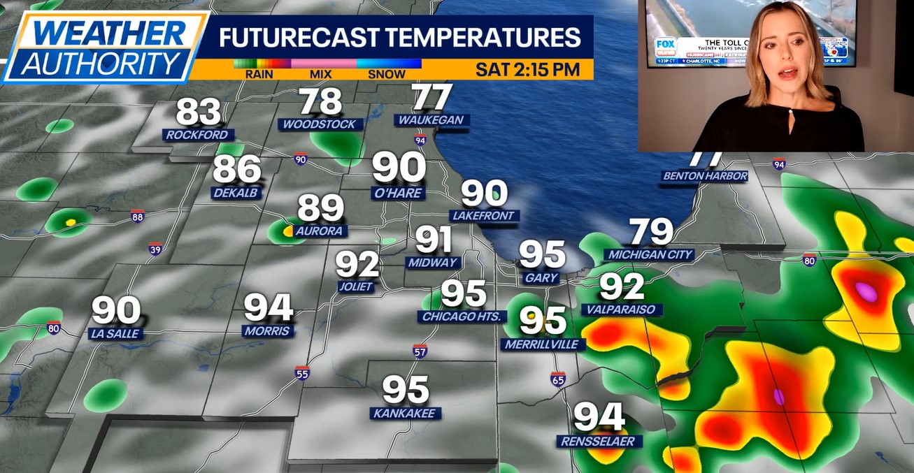 Chicago weather: Hot weekend ahead, storm chances return Sunday
