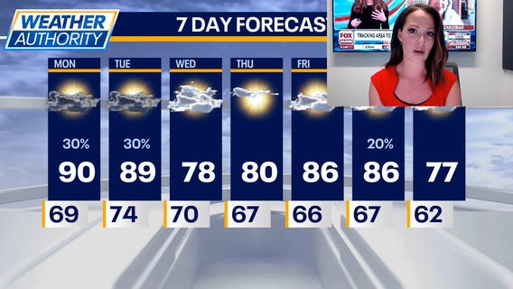 Chicago weather: Hot & humid Monday, but a cool-down is coming