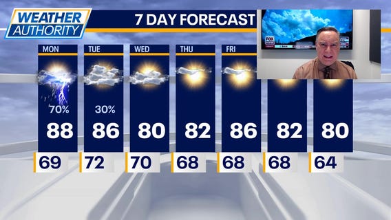 Chicago weather: Monday morning forecast