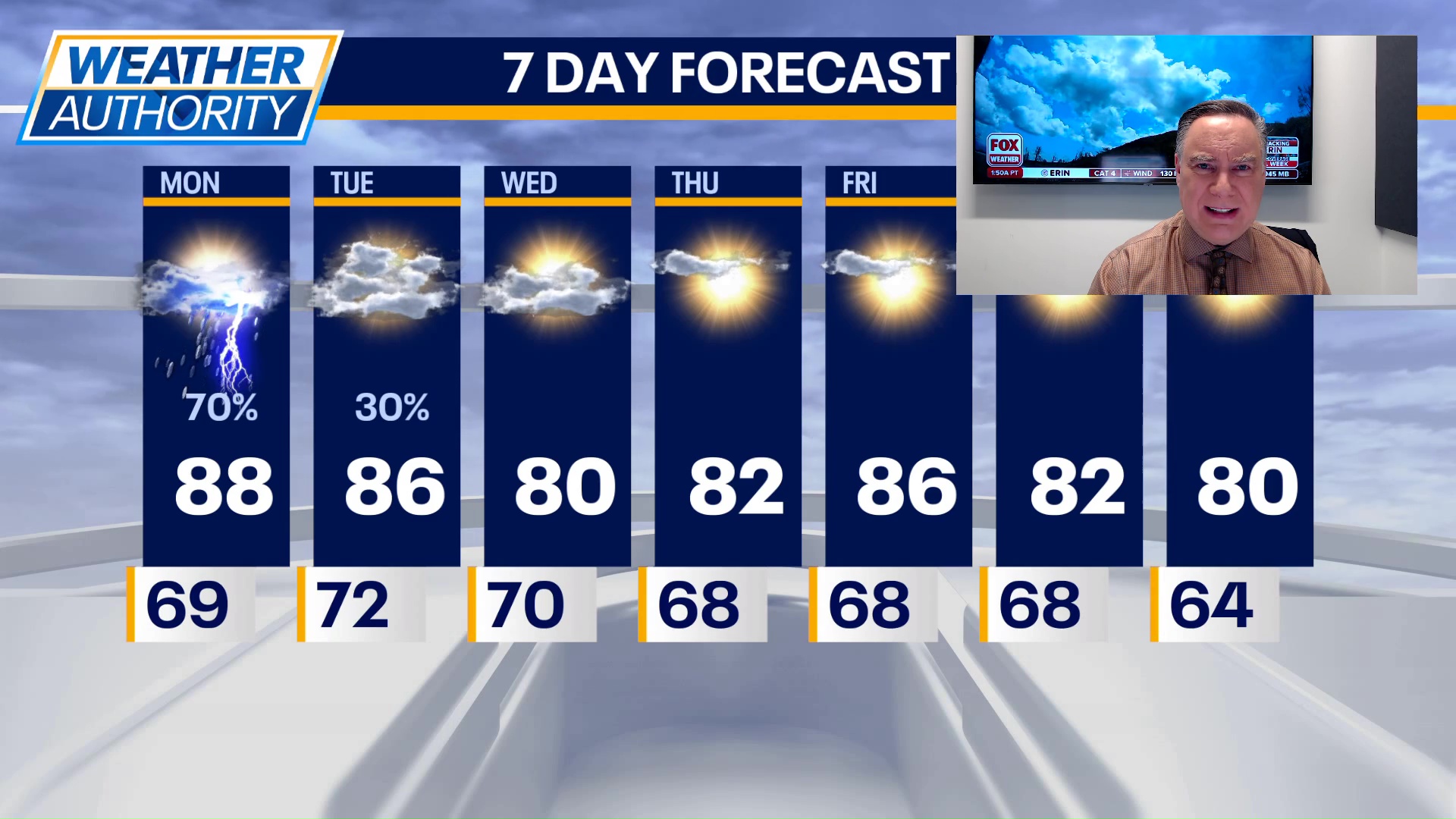 Chicago weather: Monday morning forecast