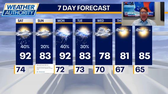 Chicago Weather: Hot temps into the 90s, small chance of showers, storms