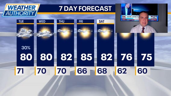 Chicago weather: Tuesday morning forecast