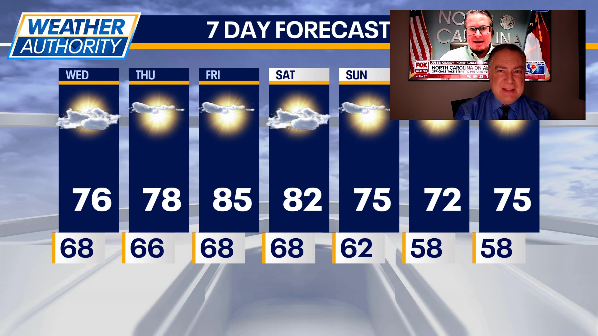 Chicago weather: Wednesday morning forecast