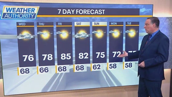 Chicago weather: Wednesday morning forecast