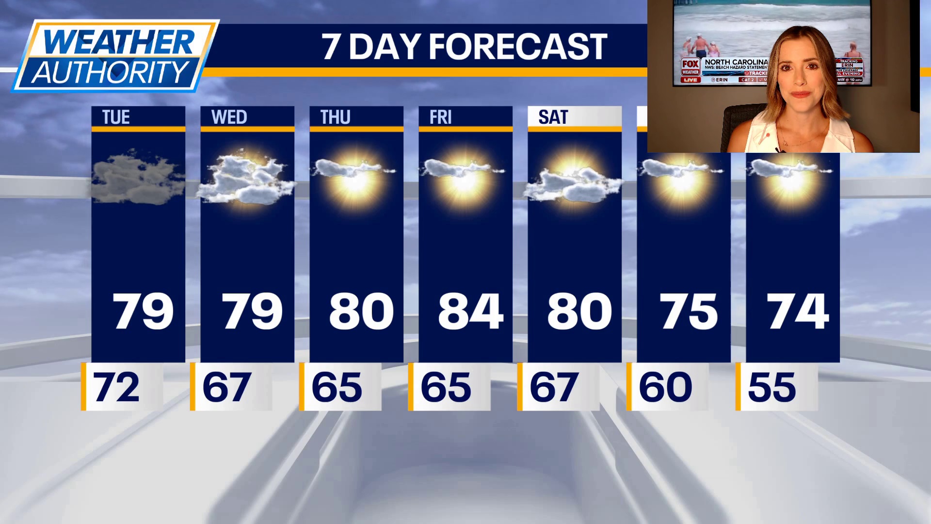 Sunny stretch ahead for Chicagoland