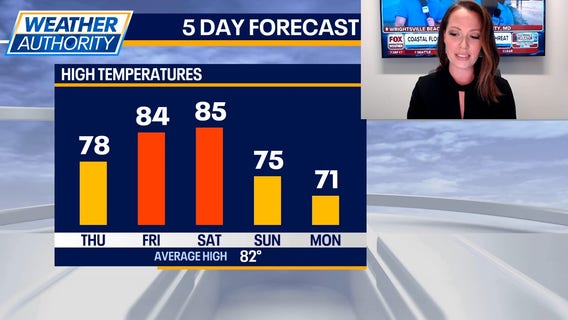 Chicago weather: Chicago will be feeling like fall by early next week