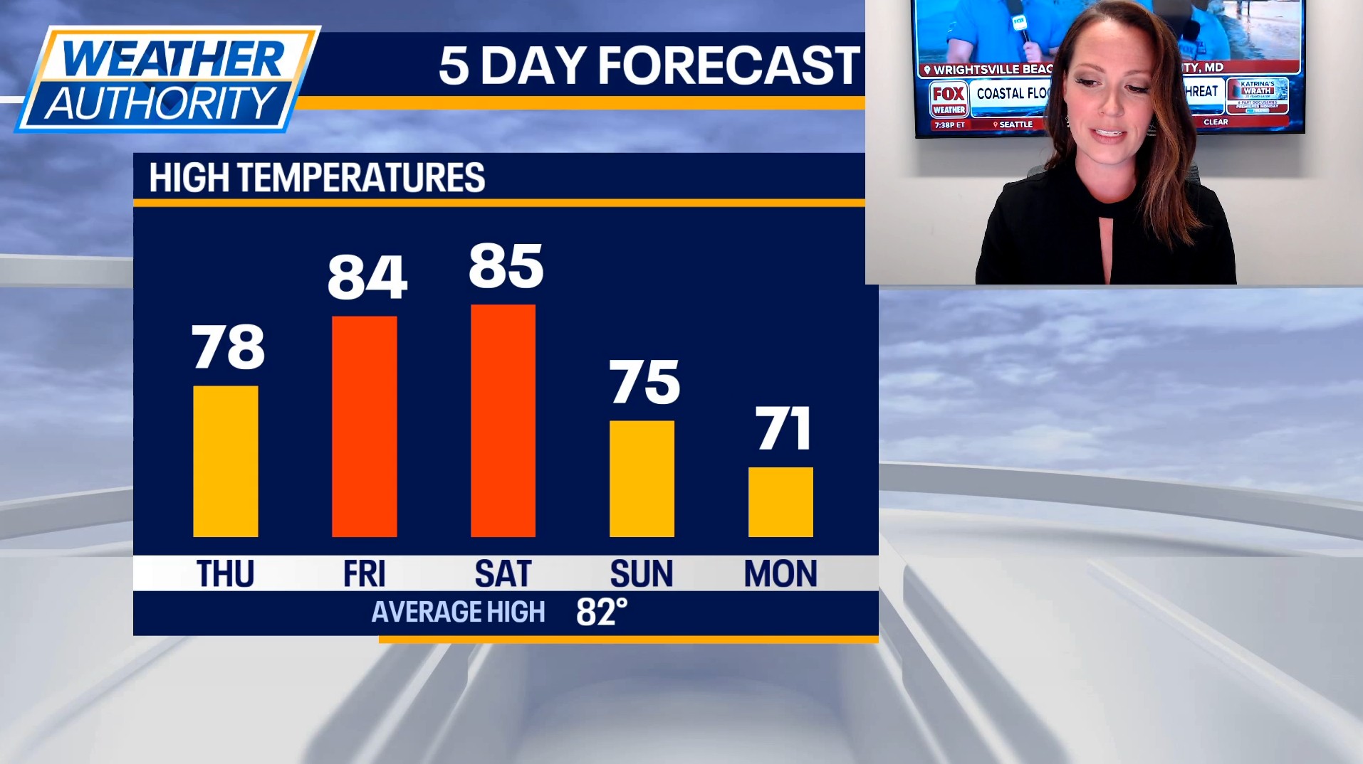 Chicago weather: Chicago will be feeling like fall by early next week