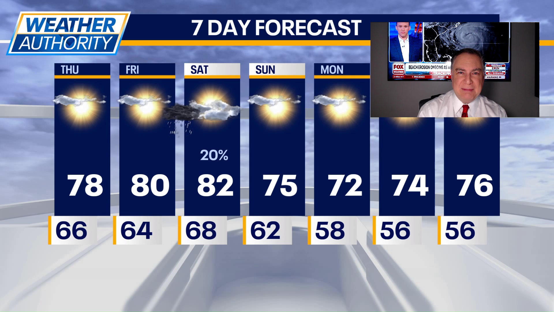 Chicago weather: Thursday morning forecast