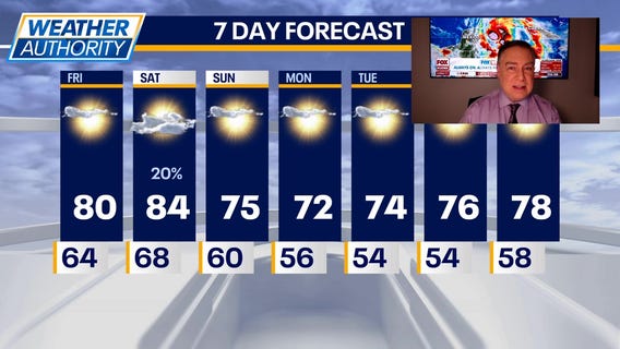 Chicago weather: Friday morning forecast