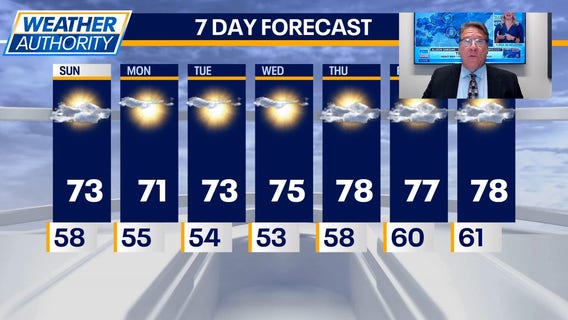 Chicago Weather: Cold front brings pleasant temps, low humidity