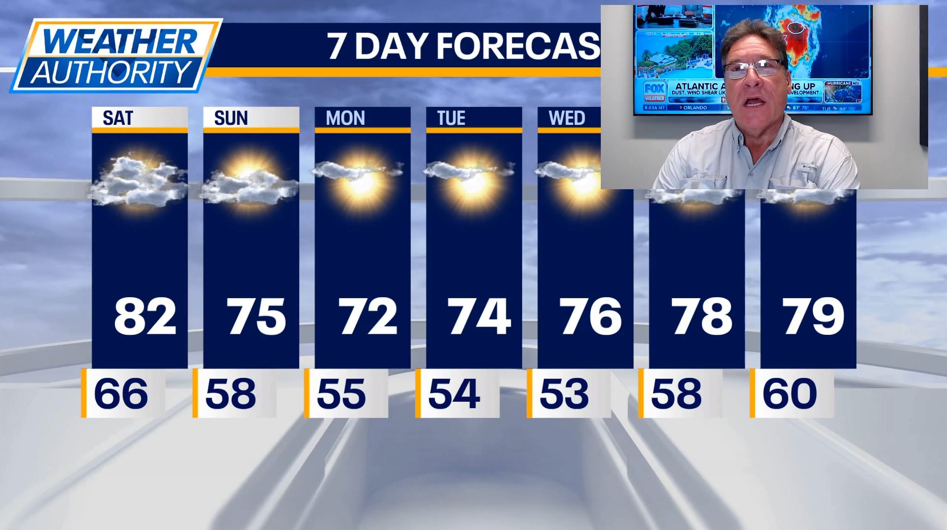 Chicago Weather: Stretch of mild, cooler temps begin