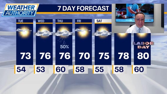 Chicago weather: Tuesday morning forecast