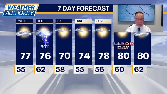 Chicago weather: Wednesday morning forecast