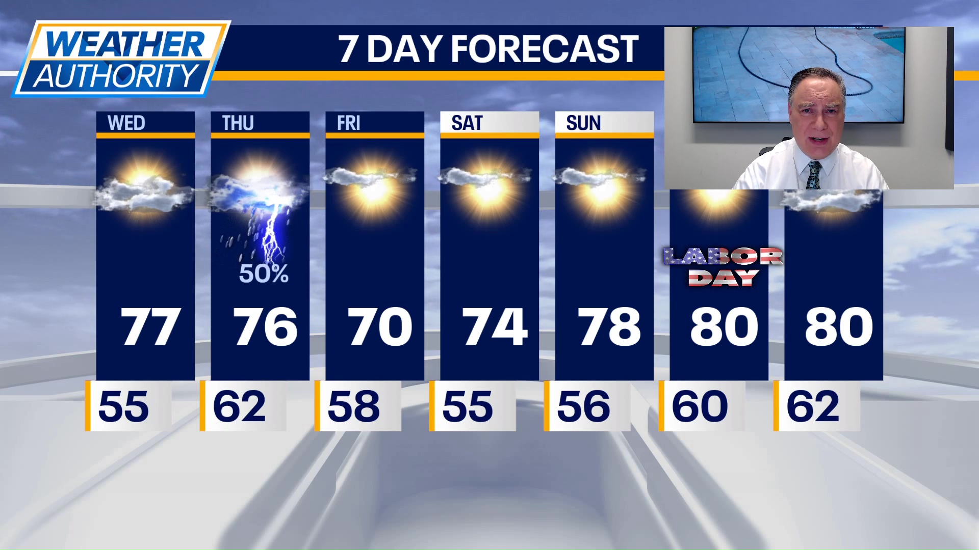 Chicago weather: Wednesday morning forecast