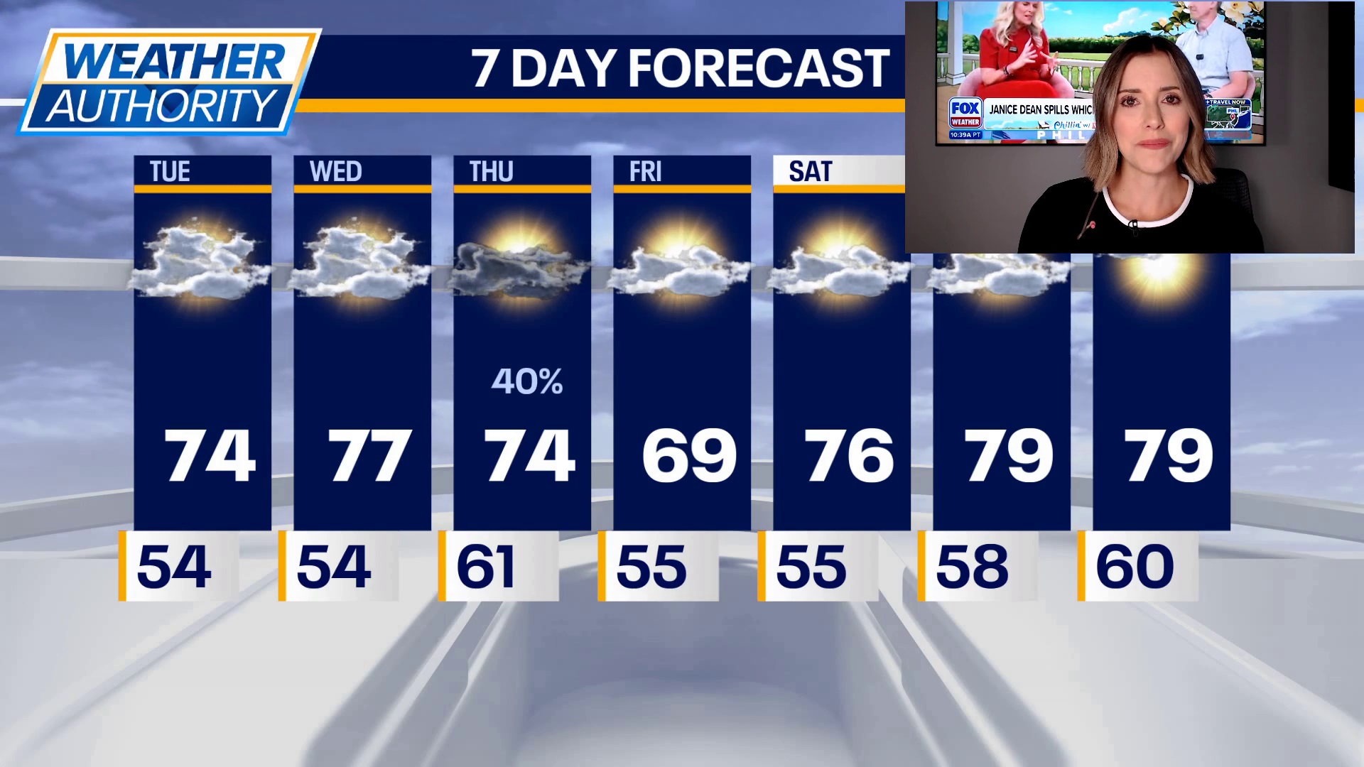 Rain chances return midweek before sunnier weekend