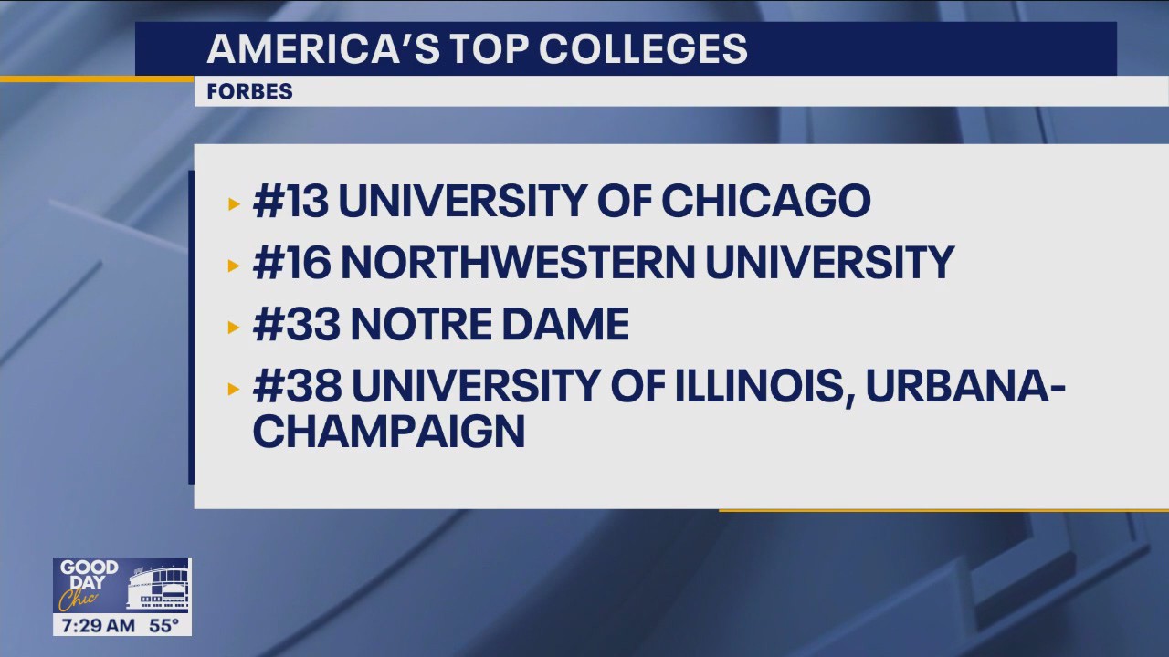 Illinois colleges rank among nation?s best on top schools list