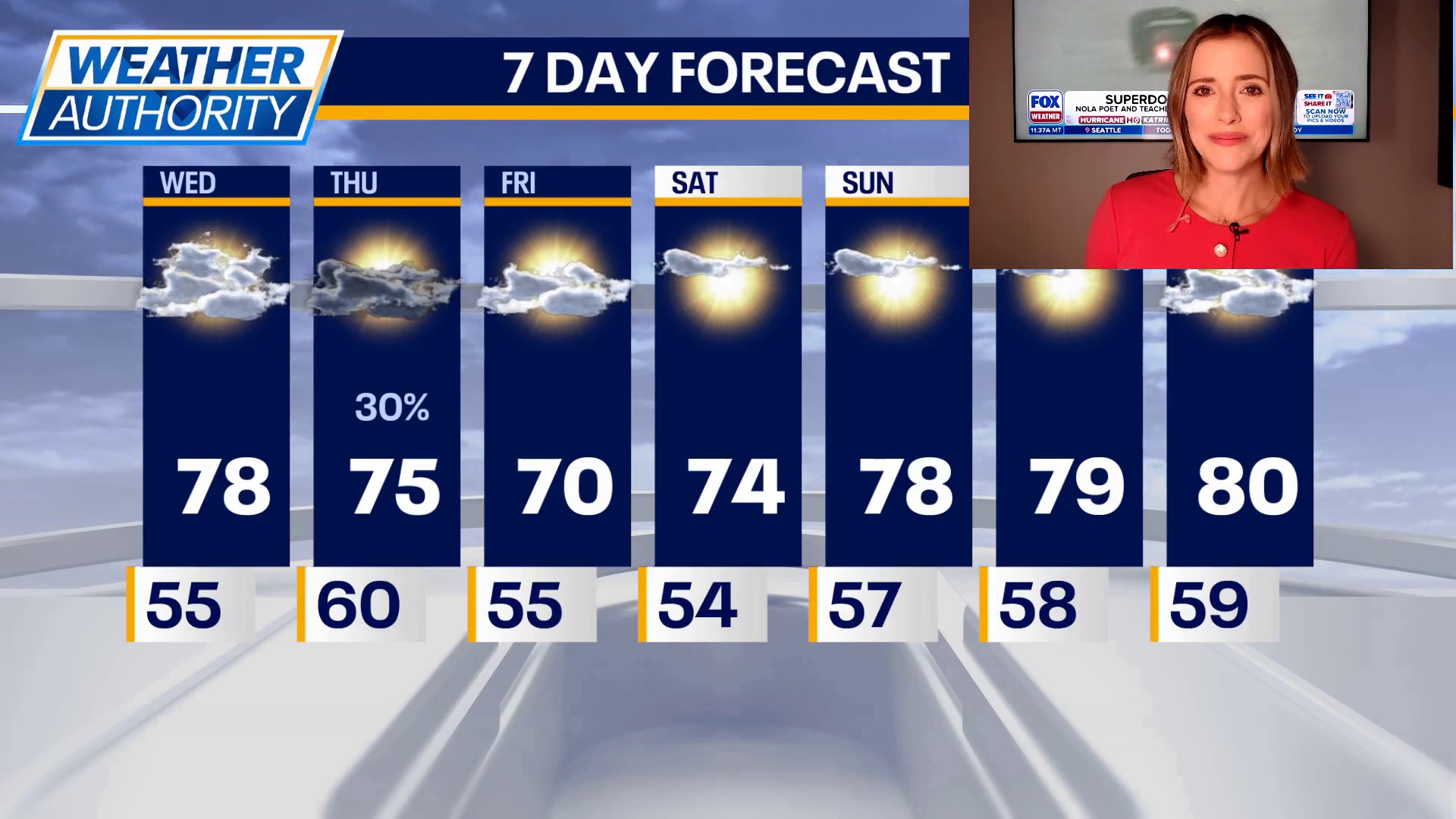 Rain chances return Thursday, but weekend shaping up sunny