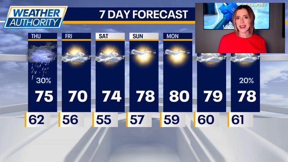 Chicago weather: Thursday morning forecast