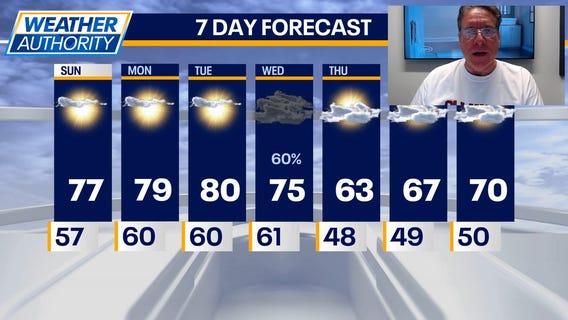 Chicago weather: Fall temperatures continue into next week