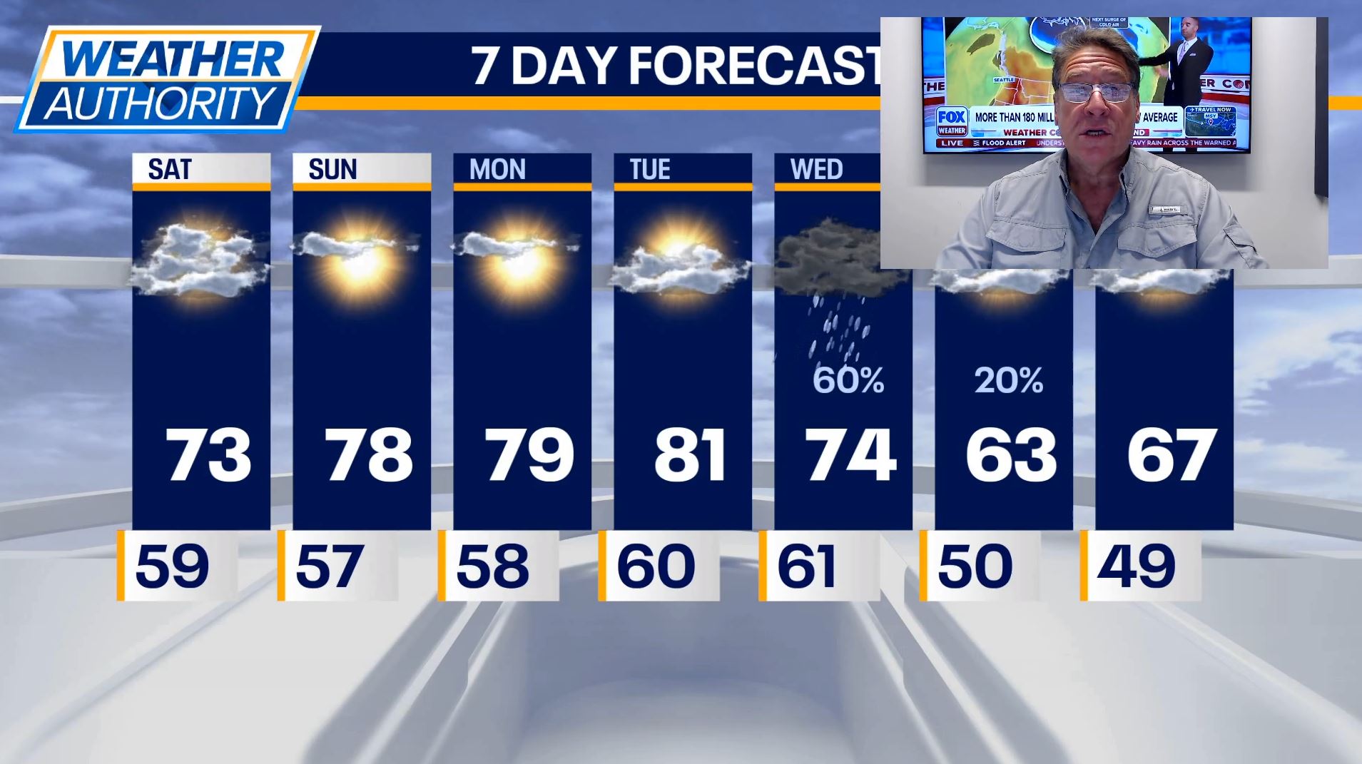 Chicago Weather; Clouds slow to clear with temps in the low 70s | FOX ...