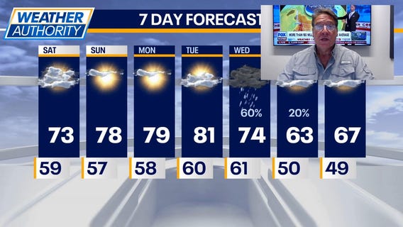 Chicago Weather; Clouds slow to clear with temps in the low 70s