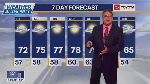 Chicago weather: Labor Day weekend forecast