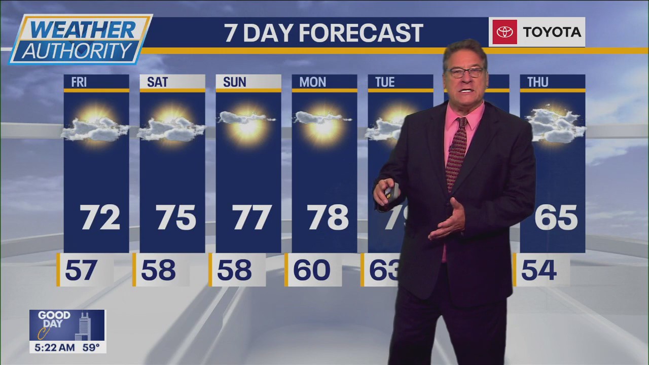 Chicago weather: Labor Day weekend forecast