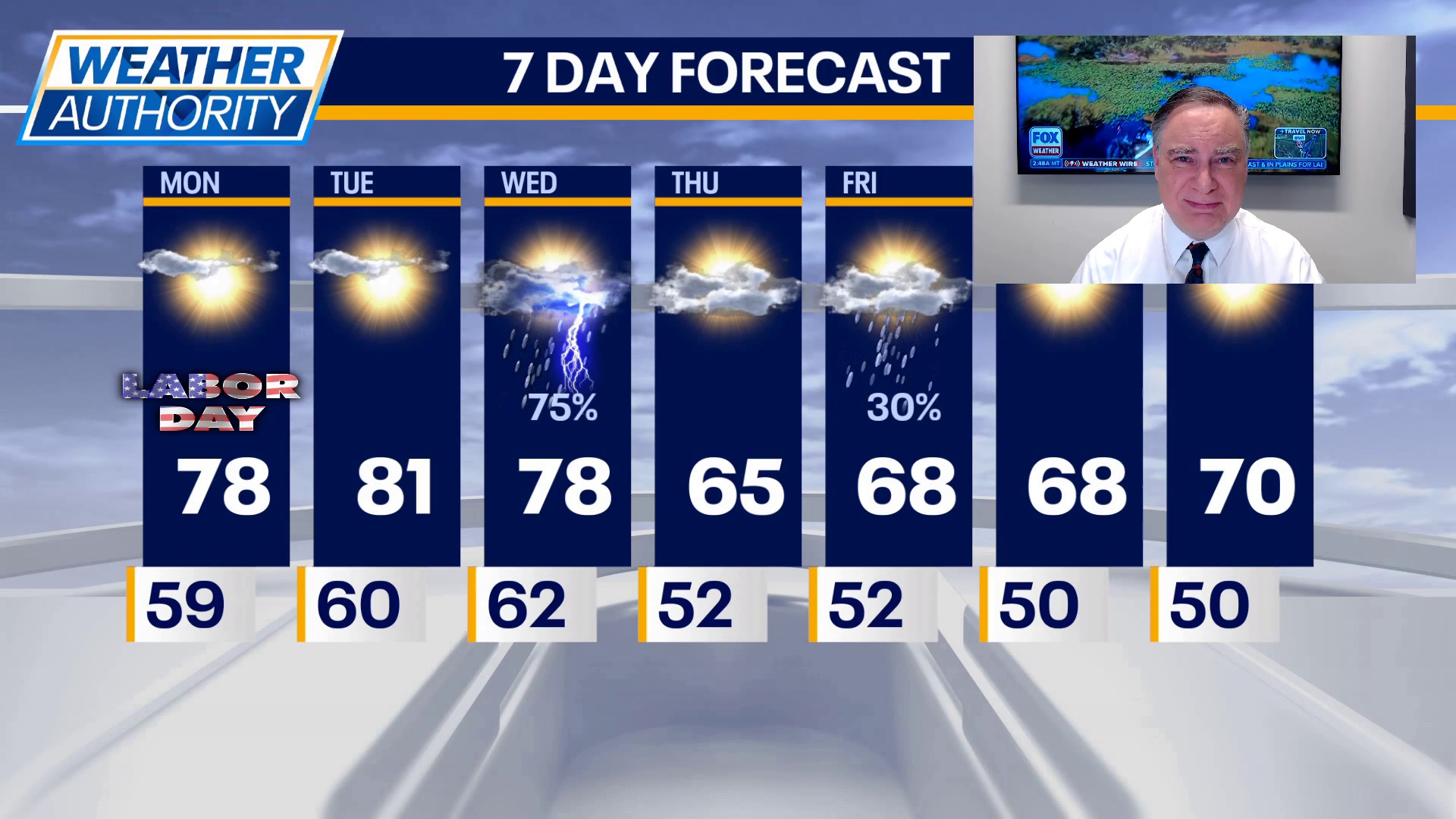 Chicago welcomes meteorological fall with sunshine, 70s