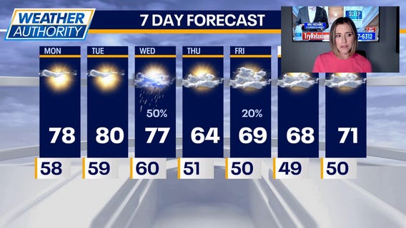 Coolest air in months expected by late week in Chicago