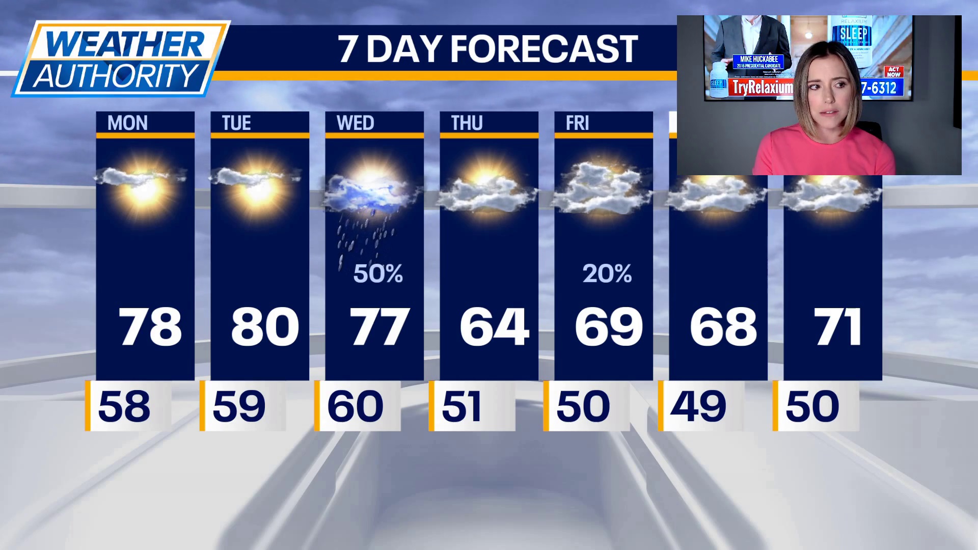 Coolest air in months expected by late week in Chicago