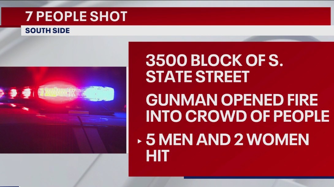 Chicago crime: 7 people shot in Bronzeville neighborhood, police say