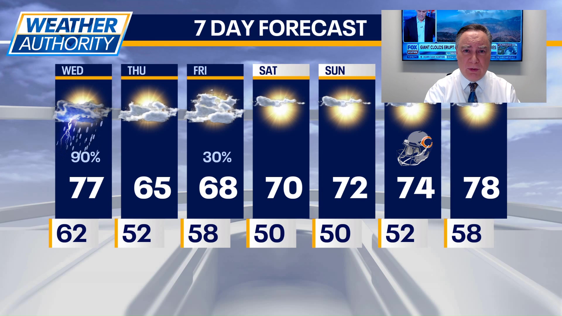 Chicago weather: Wednesday morning forecast