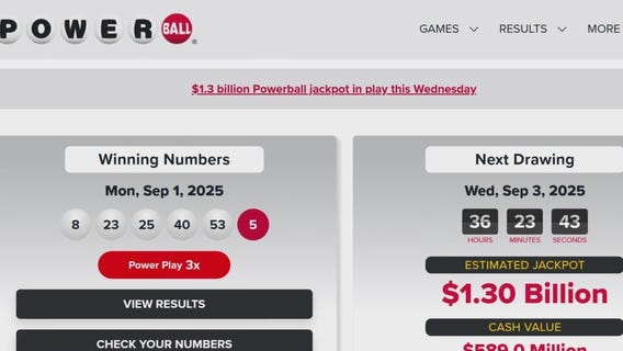 Powerball jackpot soars to $1.3M after no winner