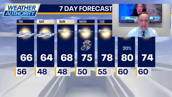 Chicago weather: Friday morning forecast