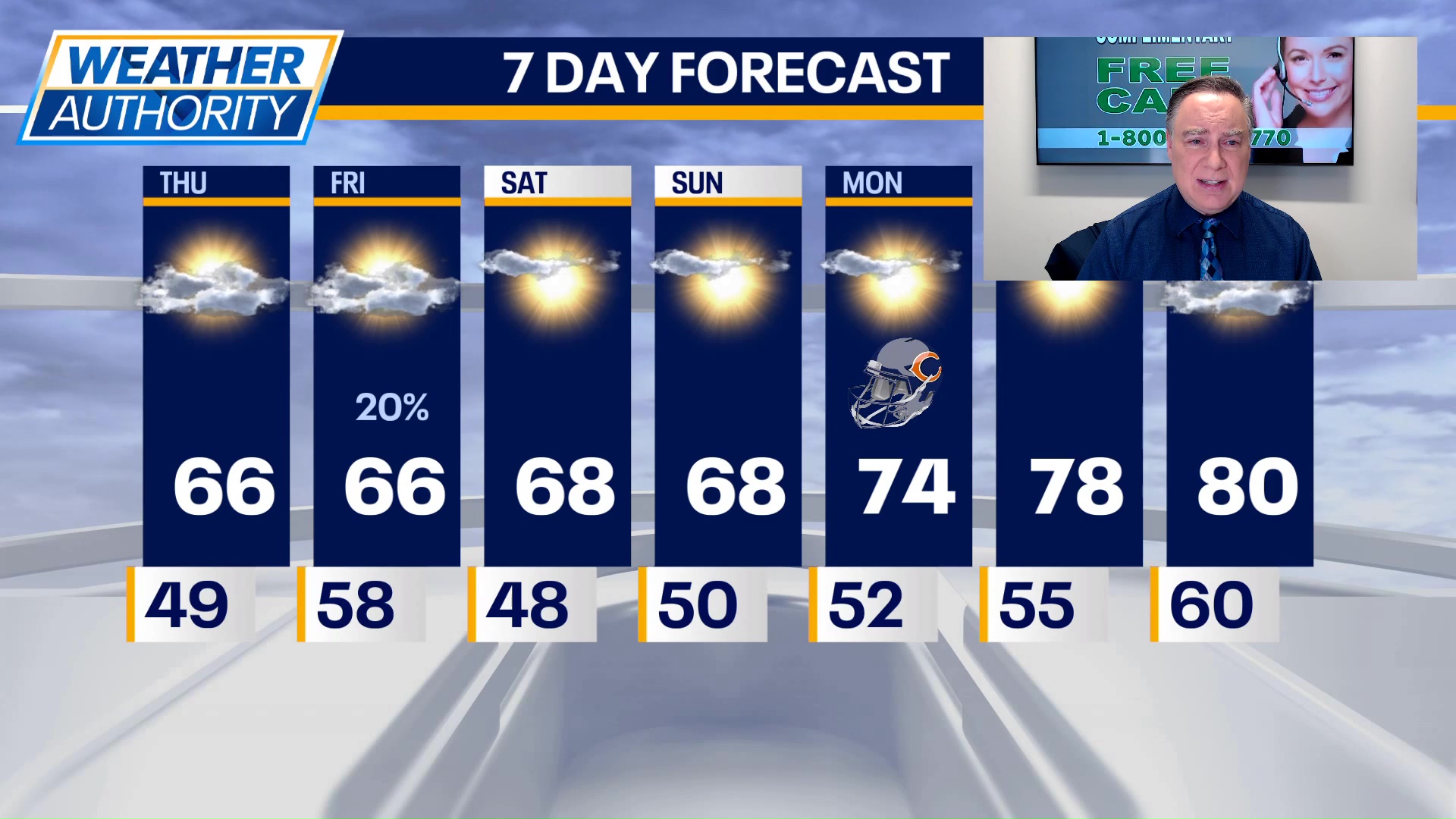 Chicago weather: Thursday morning forecast