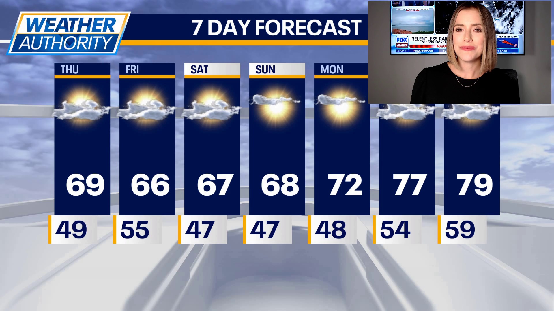 Chicago weekend: Mild, sunny, and perfect for outdoor plans