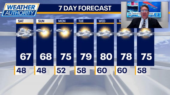 Chicago Weather: Cooler temps come with Fall-like conditions