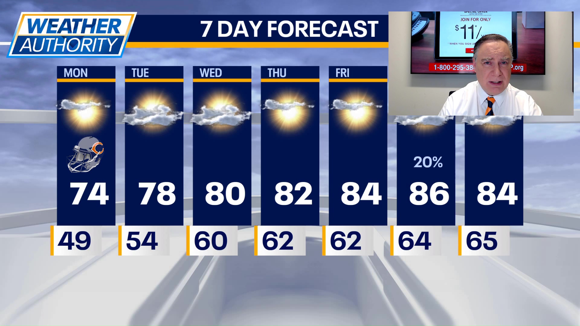 Chicago weather: Monday morning forecast