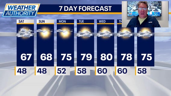 Chicago weather: Saturday night forecast