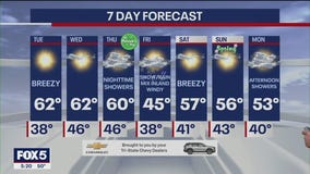 NYC weather forecast