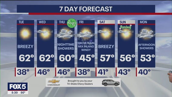 NYC weather forecast