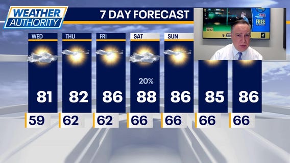 Chicago weather: Wednesday morning forecast