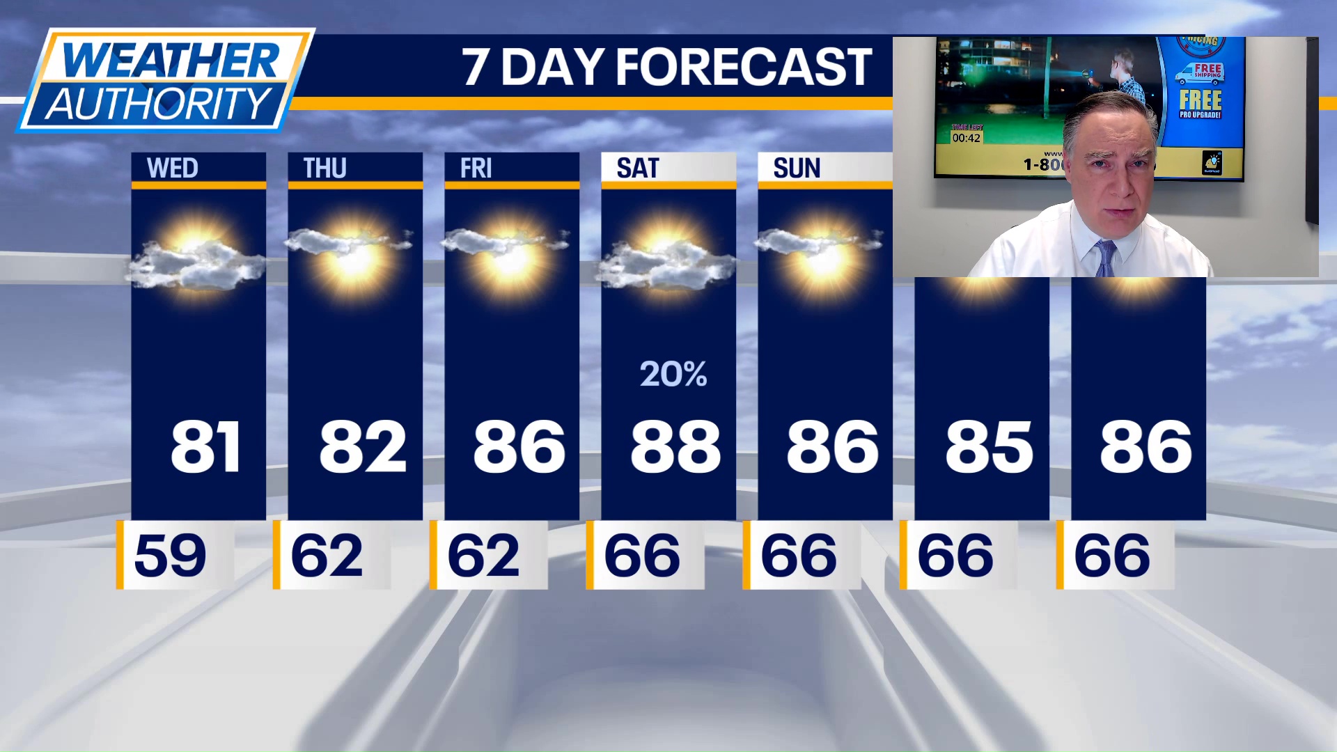 Chicago weather: Wednesday morning forecast