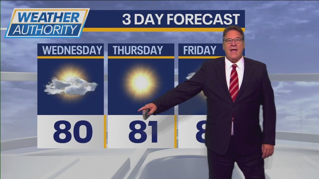 Chicago Weather: Much warmer temps coming our way this week