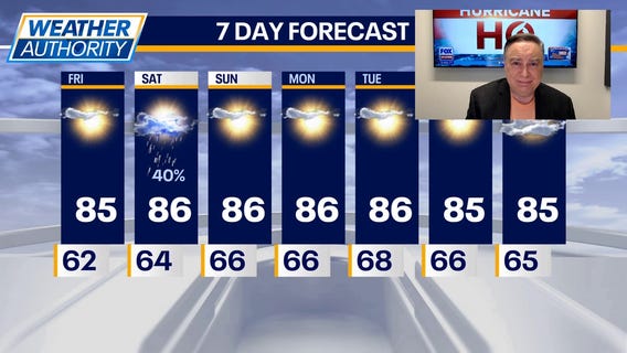 Mike Caplan's Friday Chicago forecast