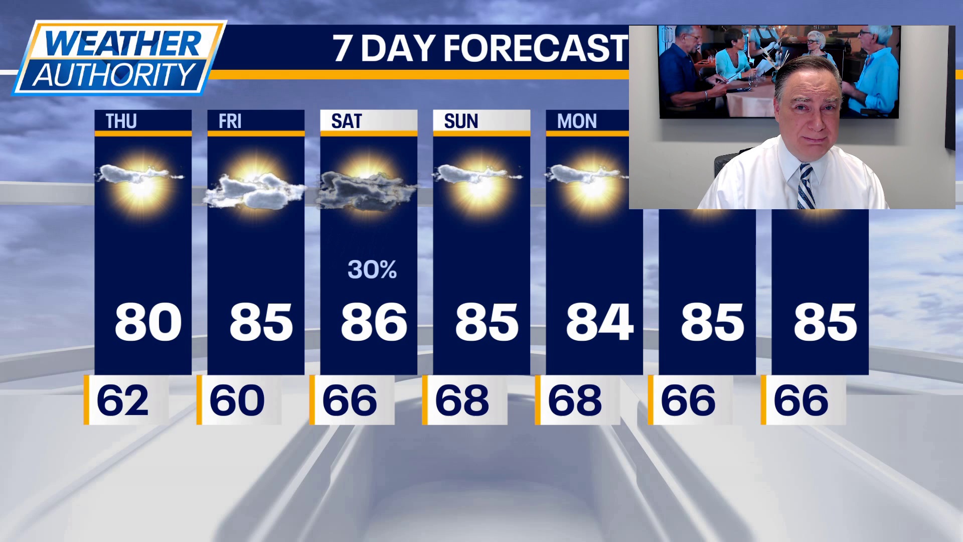 Mike Caplan's Thursday Chicago forecast