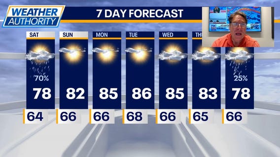 Chicago Weather: As storms clear out, warmer temps on the way