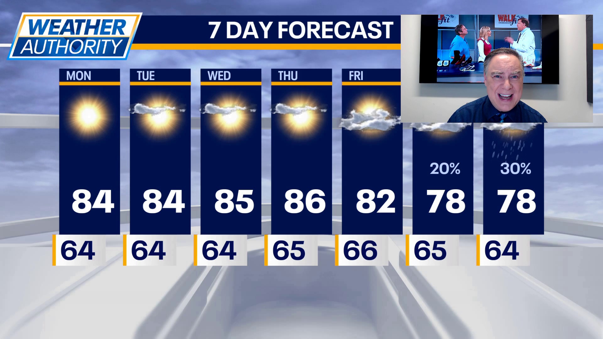 Mike Caplan's Monday Chicago forecast